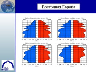 4
Восточная Европа
 