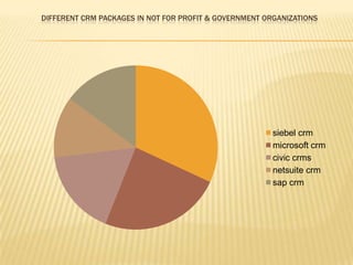 Objective & scope of these CRMS:Systems for non-profit and membership-based organizations help track constituents and their involvement in the organization.Capabilitiestypically include tracking the following: fund-raising, demographics, membership levels, membership directories, volunteering  and  communications with individuals.Toolsfor identifying potential donors based on previous       donations and participation.In light of the growth of social networking tools, there   may be some overlap  between social/community driven tools and non-profit/membership tools.