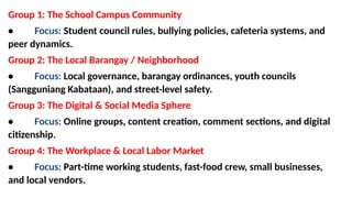 Group 1: The School Campus Community
• Focus: Student council rules, bullying policies, cafeteria systems, and
peer dynamics.
Group 2: The Local Barangay / Neighborhood
• Focus: Local governance, barangay ordinances, youth councils
(Sangguniang Kabataan), and street-level safety.
Group 3: The Digital & Social Media Sphere
• Focus: Online groups, content creation, comment sections, and digital
citizenship.
Group 4: The Workplace & Local Labor Market
• Focus: Part-time working students, fast-food crew, small businesses,
and local vendors.
 