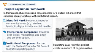 Identified Need: Pinpoint campus or
community issues (e.g., student
hardship, digital toxicity, mental health).
Interpersonal Component: Establish
peer circles, mentorship, and direct
one-on-one support.
Institutional Component: Partner
with the Student Council or SK Council
to draft supporting policy.
Project Bayanihan Framework
In their groups, students design a concept outline for a student-led project that
combines interpersonal care with institutional support.
Flourishing Goal: How this project
creates a culture of pagkamakatao.
 