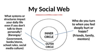 My Social Web
Who do you turn
to when you feel
deeply hurt or
happy?
(Friends, family,
mentors)
INNER
CIRCLE
OUTER
CIRCLE
What systems or
structures impact
your daily life
even if you don't
talk to them
personally?
(Barangay/
Government,
banks/stores,
school rules, social
media culture)
 