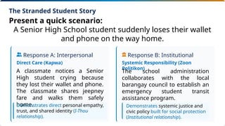 Response A: Interpersonal
Direct Care (Kapwa)
A classmate notices a Senior
High student crying because
they lost their wallet and phone.
The classmate shares jeepney
fare and walks them safely
home.
Response B: Institutional
Systemic Responsibility (Zoon
Politikon)
The school administration
collaborates with the local
barangay council to establish an
emergency student transit
assistance program.
Demonstrates direct personal empathy,
trust, and shared identity (I-Thou
relationship).
Demonstrates systemic justice and
civic policy built for social protection
(Institutional relationship).
The Stranded Student Story
Present a quick scenario:
A Senior High School student suddenly loses their wallet
and phone on the way home.
 