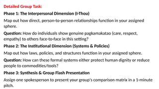 Detailed Group Task:
Phase 1: The Interpersonal Dimension (I-Thou)
Map out how direct, person-to-person relationships function in your assigned
sphere.
Question: How do individuals show genuine pagkamakatao (care, respect,
empathy) to others face-to-face in this setting?
Phase 2: The Institutional Dimension (Systems & Policies)
Map out how laws, policies, and structures function in your assigned sphere.
Question: How can these formal systems either protect human dignity or reduce
people to commodities/tools?
Phase 3: Synthesis & Group Flash Presentation
Assign one spokesperson to present your group's comparison matrix in a 1-minute
pitch.
 