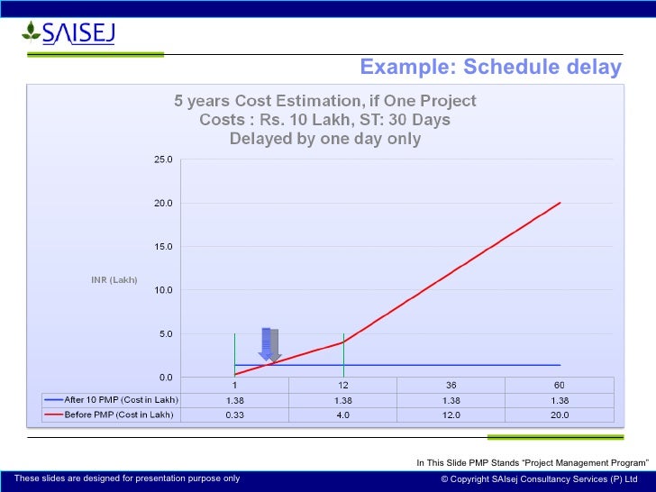 project management powerpoint presentation example