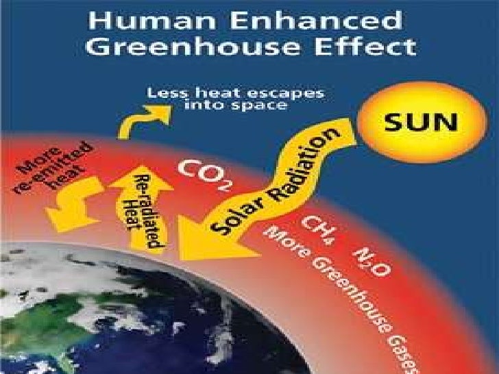 Enhanced Greenhouse Effect Labelled Diagram Images - How 