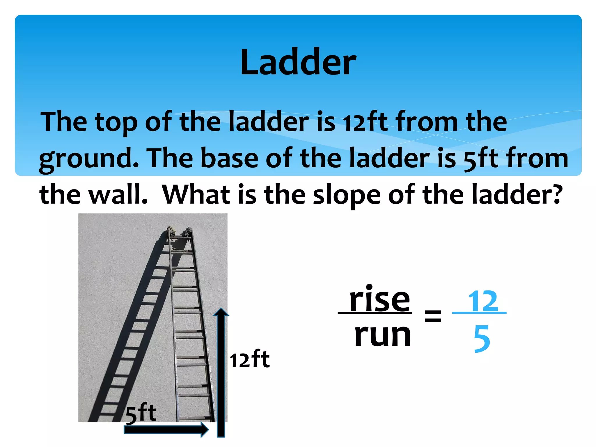 The top of the ladder is 12ft from the ground. The base of the ladder is 5ft from the wall.  What is the slope of the ladder? Ladder rise 12 run 5 = 12ft 5ft 