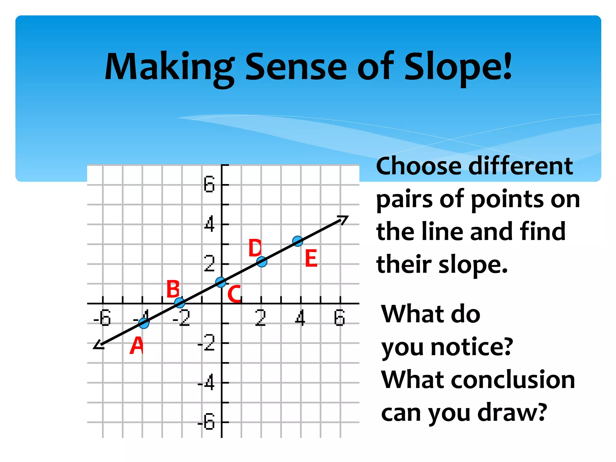 Making Sense of Slope! A D C B E Choose different pairs of points on the line and find their slope. What do  you notice?  What conclusion can you draw? 