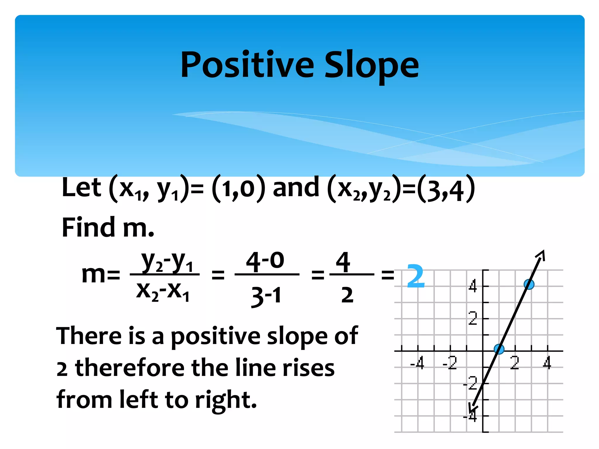 Let (x₁, y₁)= (1,0) and (x₂,y₂)=(3,4) Find m. Positive Slope y₂-y₁ x₂-x₁ m= = 4-0 3-1 = 2 4 = 2 There is a positive slope of 2 therefore the line rises from left to right. 