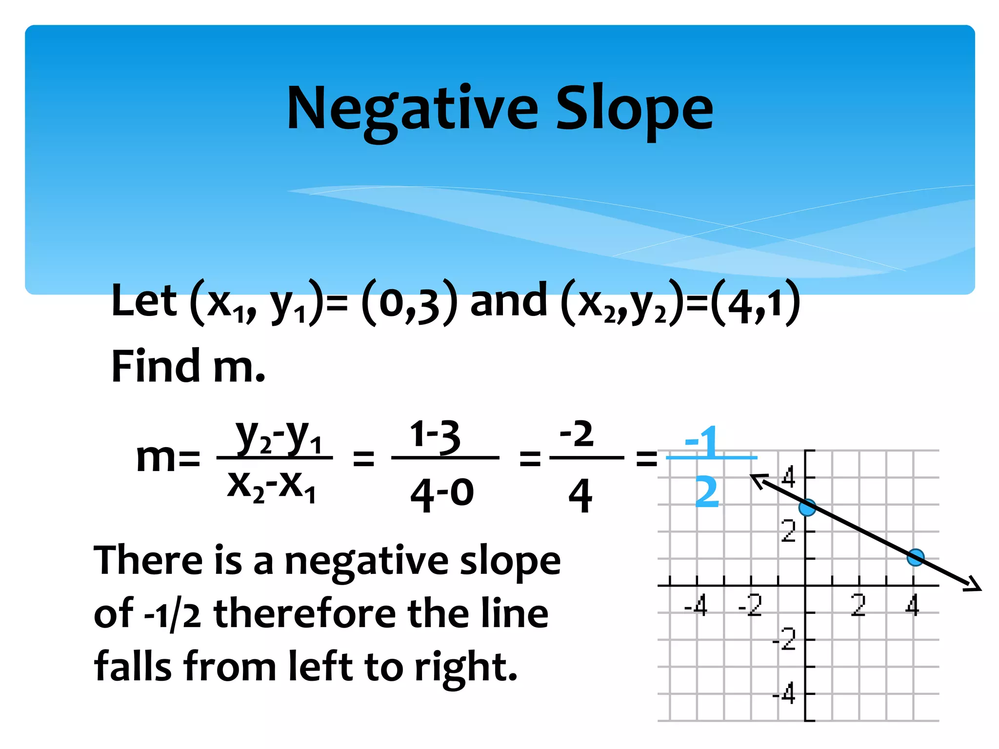 Negative Slope Let (x₁, y₁)= (0,3) and (x₂,y₂)=(4,1) Find m. y₂-y₁ x₂-x₁ m= = 1-3 4-0 = 4 -2 = -1 There is a negative slope of -1/2 therefore the line falls from left to right. 2 