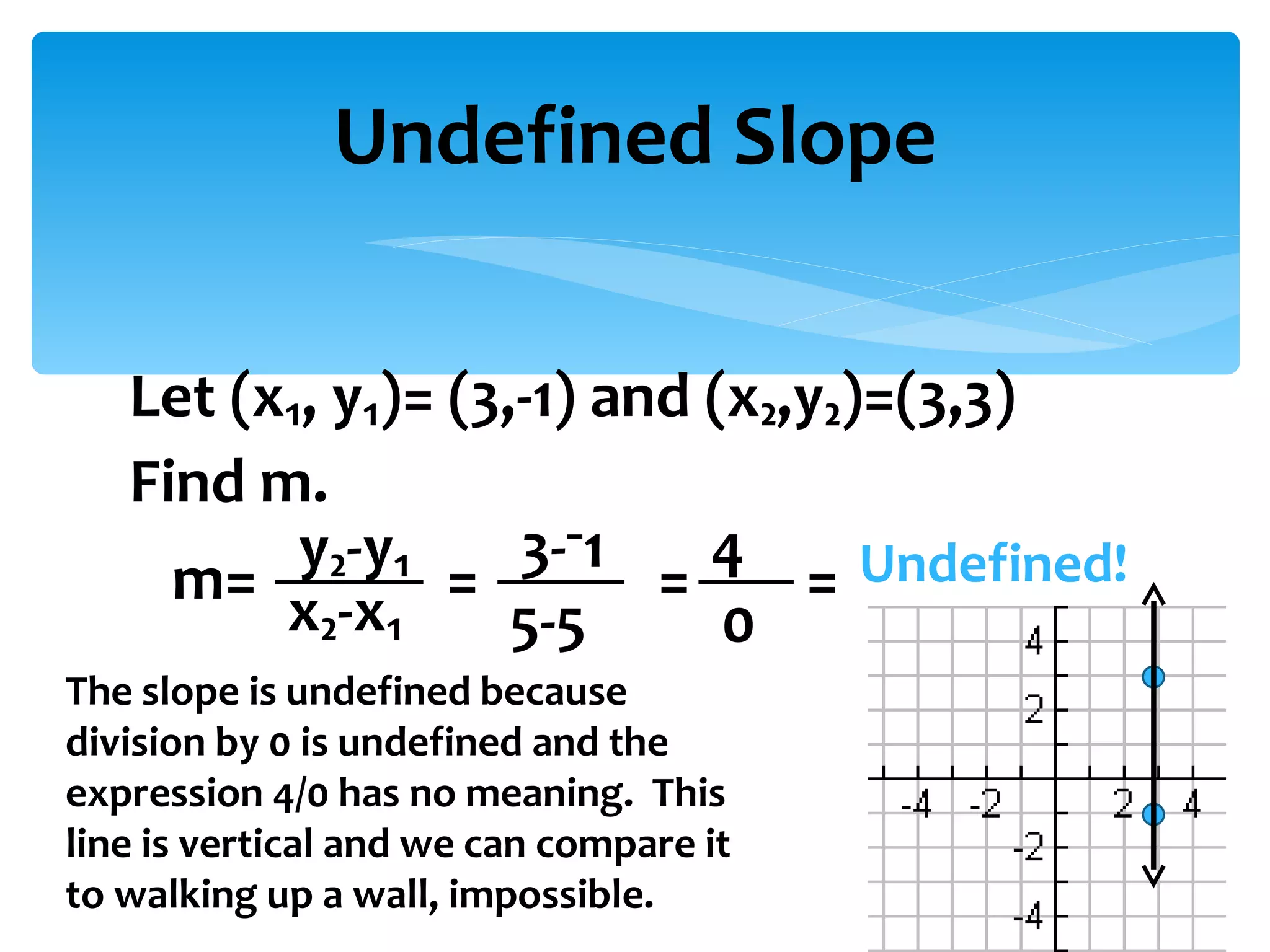 Undefined Slope Let (x₁, y₁)= (3,-1) and (x₂,y₂)=(3,3) Find m. y₂-y₁ x₂-x₁ m= = 3-⁻1 5-5 = 0 4 = Undefined! The slope is undefined because division by 0 is undefined and the expression 4/0 has no meaning.  This line is vertical and we can compare it to walking up a wall, impossible. 