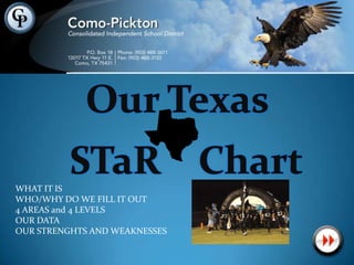 Our Texas  STaR    Chart WHAT IT IS WHO/WHY DO WE FILL IT OUT 4 AREAS and 4 LEVELS OUR DATA OUR STRENGHTS AND WEAKNESSES 