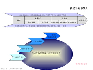 投资计划书简介 原料 竞争优势 形成持久的低成本原料控制能力 　　哪里有原料 　　原料在谁手里 　　如何获取 　　持续 低成本获取 简单介绍计划书 　　　在食用油行业，原料控制能力是 KSF ，”获得了原料，就获得了利润“ 立项报告回答了行业价值问题，投资计划书要回答运营的核心问题－－原料 规模生产 单线规模 开工天数 低成本 出油率提高 产品品质稳定 综合消耗下降 