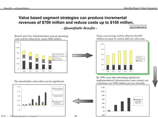 Value based segment strategies can produce incremental revenues of $700 million and reduce costs up to $150 million. Benefits  — Quantitative Identify Buyer Value Segments - Quantifiable Benefits -  These cost savings will be offset by the $52 million increase in central delivery unit costs... By 1999, even after absorbing significant implementation/infrastructure costs, project can contribute over $700 million pre-tax annually . . . $493 $670 $309 The shareholder value effect can be significant. Year Branch and City Administration annual operating costs will be reduced by nearly $200 million . . . $MM ILLUSTRATIVE 