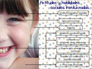 Formula preguntas, participaSigue instruccionesEscuchaMantiene una conversaciónComparte sus opiniones, ideas, propuestasRespeta roles ,dialoga con convicciónPropone con creatividad y espíritu innovadorPromueve actividades