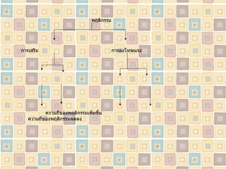 พฤติกรรม การเสริม  การลงโทษแรง  ความถี่ของพฤติกรรมเพิ่มขึ้น  ความถี่ของพฤติกรรมลดลง 