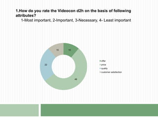 Primary Sources The data required for the study has been collected from- Questionnaire Survey With Consumer.