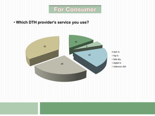  Personal Interviews With The Dealer.Secondary Sources The secondary data has been collected from - Internet 