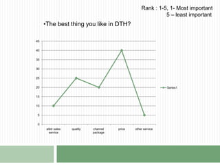 For DealerWhich of the following brands gives you the best margin?