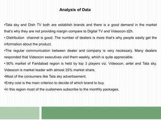 What is the perception about the brand Videocon D2H ?