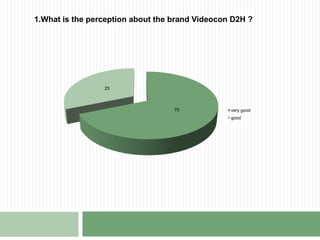 100 consumers. SAMPLE AREAFaridabad MODE OF ANALYSISThe instrument used for data collection was in the form of questionnaire. The questionnaire was used as it facilitates the tabulation and analysis of the data to be collected. The data collected was subjected to simple frequency distribution and percentage analysis.