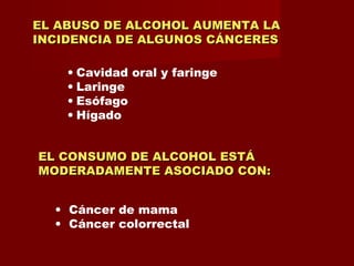 EL ABUSO DE ALCOHOL AUMENTA LA INCIDENCIA DE ALGUNOS CÁNCERES  Cavidad oral y faringe Laringe Esófago Hígado EL CONSUMO DE ALCOHOL ESTÁ MODERADAMENTE ASOCIADO CON: Cáncer de mama Cáncer colorrectal 