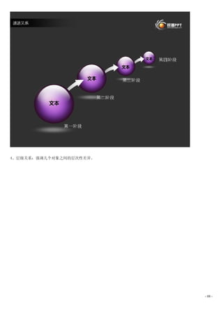 4、层级关系：强调几个对象之间的层次性差异。




                         - 88 -
 