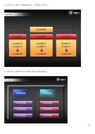 6、包含关系：强调一个对象包括另外一个对象或几个对象。




7、对比关系：强调两个或几个对象之间的差异性和相反性。




                              - 90 -
 