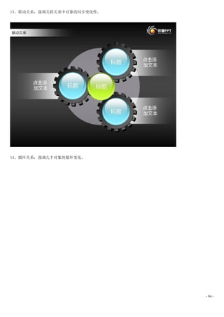 13、联动关系：强调关联关系中对象的同步变化性。




14、循环关系：强调几个对象的循环变化。




                           - 94 -
 