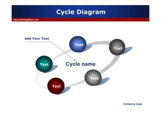 Cycle Diagram
www.themegallery.com




        Add Your Text

                                       Text
                                                     Text



                       Text          Cycle name

                                              Text

                              Text




                                                            Company Logo
 