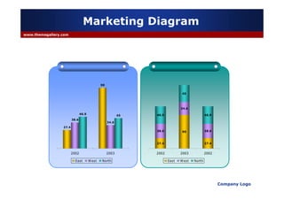 Marketing Diagram
www.themegallery.com




                                              90

                                                                              45




                                                                             34.6
                               46.9                            46.9                          46.9
                                                          45
                        38.6
                                                   34.6
                 27.4
                                                               38.6           90             38.6



                                                               27.4                          27.4


                        2002                       2003        2002          2003            2002

                          East        W est   North                   East   W est   North




                                                                                                    Company Logo
 