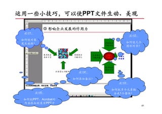 运用一些小技巧，可以使PPT文件生动、美观


 技巧1：
                                  技巧42：
                                  技巧 ：
 如何使对象
 发生旋转？                            如何使几个
                                  添加备注
                                  图形对齐？




                    技巧4：

                   如何添加备注？
                               技巧3：

                             如何把多个元素组
        技巧5：                  合成1个整体？
 如何把PPT、Acrobat的
 内容添加到某页PPT中
                                          41
 