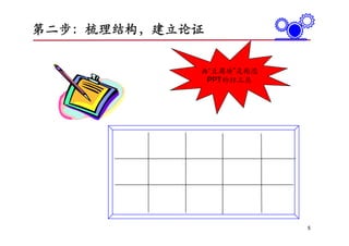 第二步：梳理结构，建立论证


            画“豆腐块”是构思
             PPT的好工具




                        5
 