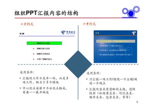 组织PPT汇报内容的结构
  并列式                          串行式

目录                                目录



                                     – 背景及其必要性   （为什么要&×^％？）
         IDM的基本思想
                                     – 本质和特征 （×&％^是什么？）
         IDM的操作流程
                                     – 作用和意义（ery36能为企业带来什么？ ）

         IDM的实施现状                    – 项目进程及内容要点（如何开展￥#％^&？）

         对推广IDM的建议
                                                   2




                     /82   2

 适用条件：                         适用条件：
 • 汇报的工作不是单一的，而是多              • 只汇报一项工作/围绕一个主题/阐
   项工作，相当于多个模块                   述一个观点
 • 中心论点由若干个分论点组成，              • 汇报内容具有清晰的主线，逻辑
   需要一一展开阐述                      性强（如因果关系、对比关系、
                                 顺序关系、包含关系，等等）
                                                                6
 