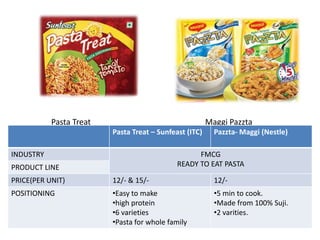 		Pasta Treat               		             MaggiPazzta