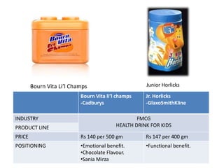 	      Bourn Vita Li’l Champs            Junior Horlicks