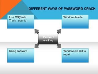  Black Hat Hacker- They use their knowledge and skill set for illegal activities, destructive intents. E.g.- to gain money (online robbery), to take revenge. Disgruntled Employees is the best example of Black Hats. Attackers (Black Hat Hackers) are not at all concerned with security professionals (White Hat hackers). Actually these hackers are Bad Guys!!!