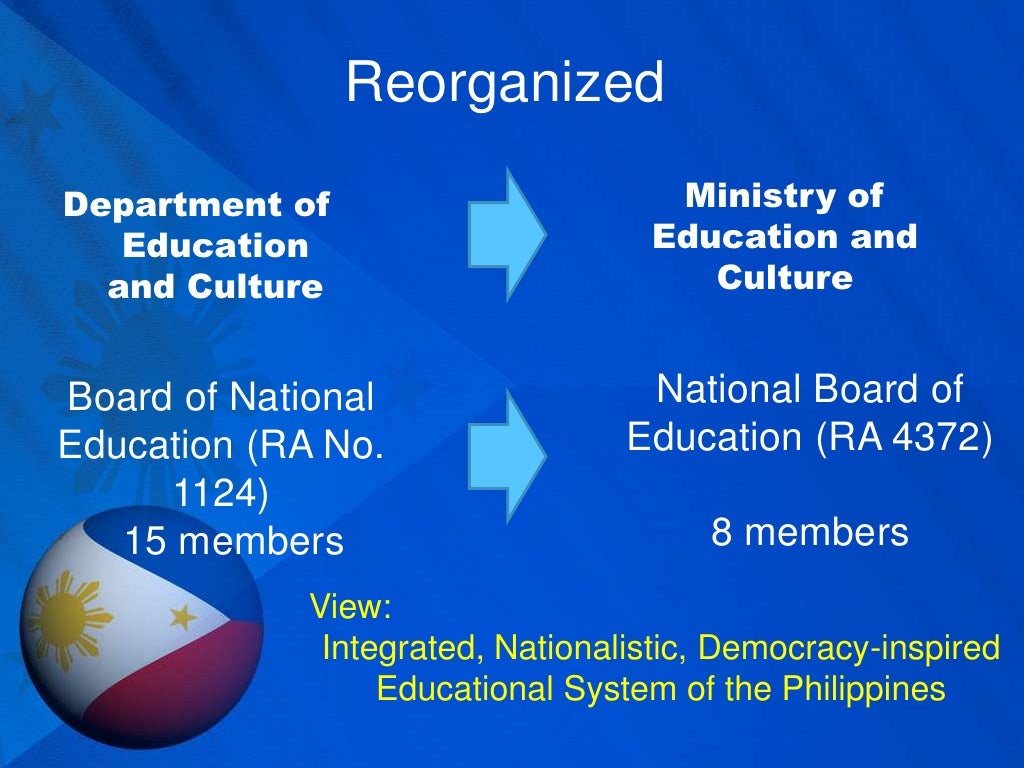 The Organizational Structure of the Philippine Educational System