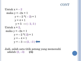 CONT Untuk x =  – 2  maka y = –2x + 1 y = – 2 *(  – 2 ) + 1 y = 4 + 1 y = 5  ->  (– 2, 5 ) Untuk x =  2 , maka y = –2x + 1 y = – 2 *(  2 ) + 1 y = – 4 + 1 y = – 3 ->  (2, –3 ) Jadi, salah satu titik potong yang memenuhi adalah  (2, –3)  (A) 