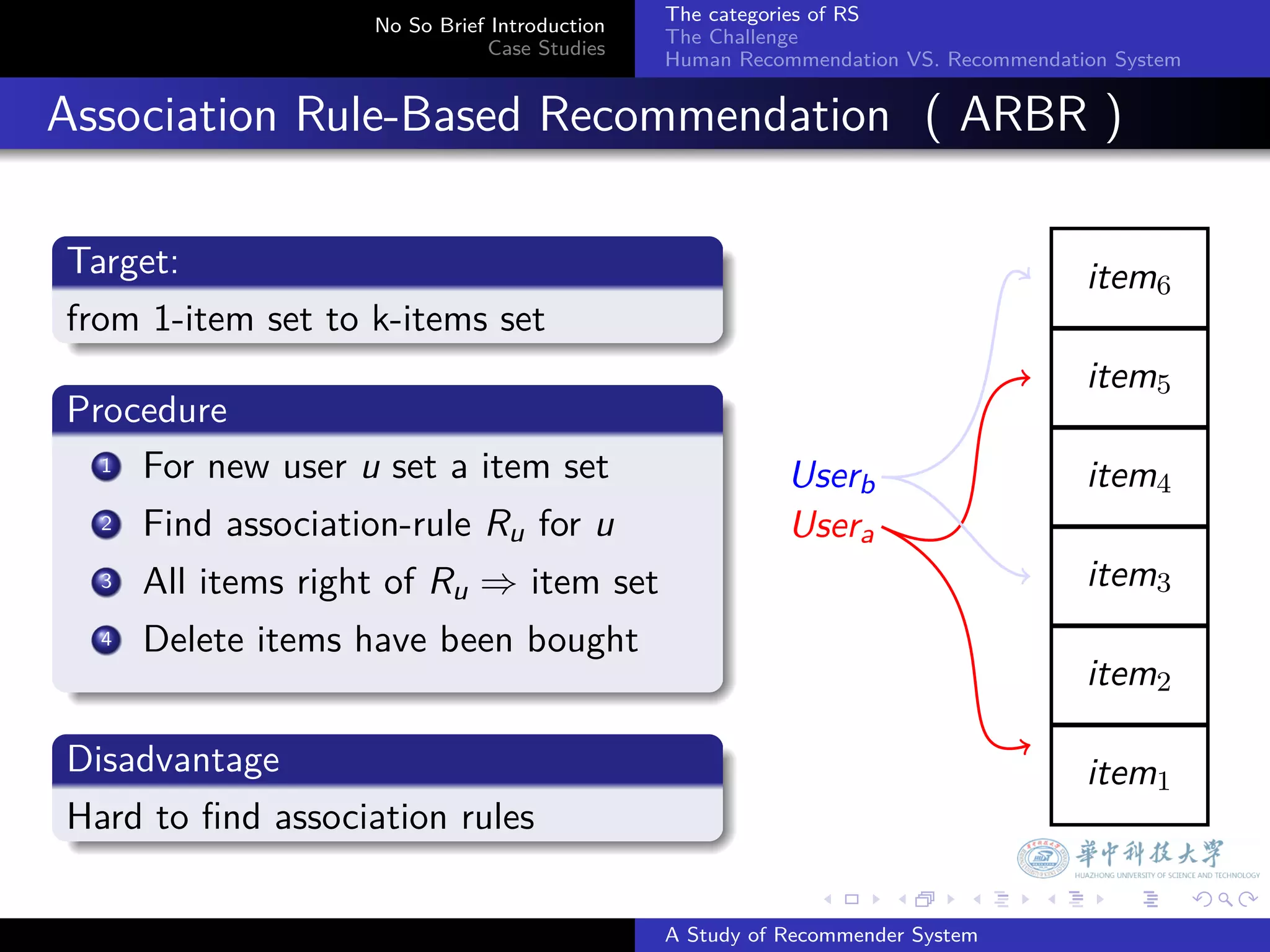 The categories of RS
                       No So Brief Introduction
                                                  The Challenge
                                  Case Studies
                                                  Human Recommendation VS. Recommendation System


. Association Rule-Based Recommendation ( ARBR )
  .
  Target:                                                                              item6
  .
  f
  .rom 1-item set to k-items set
  .                                                                                    item5
  Procedure
  .
     .
    1 For new user u set a item set
                                                             Userb                     item4
     .
    2 Find association-rule R for u
                             u                               Usera
      3. All items right of Ru ⇒ item set                                              item3
       .
      4 Delete items have been bought
  .                                                                                    item2
  .
  Disadvantage                                                                         item1
  .
  H
  . ard to ﬁnd association rules
                                                                    .
                                                                .       .    .     .      .        .

                                                  A Study of Recommender System
 
