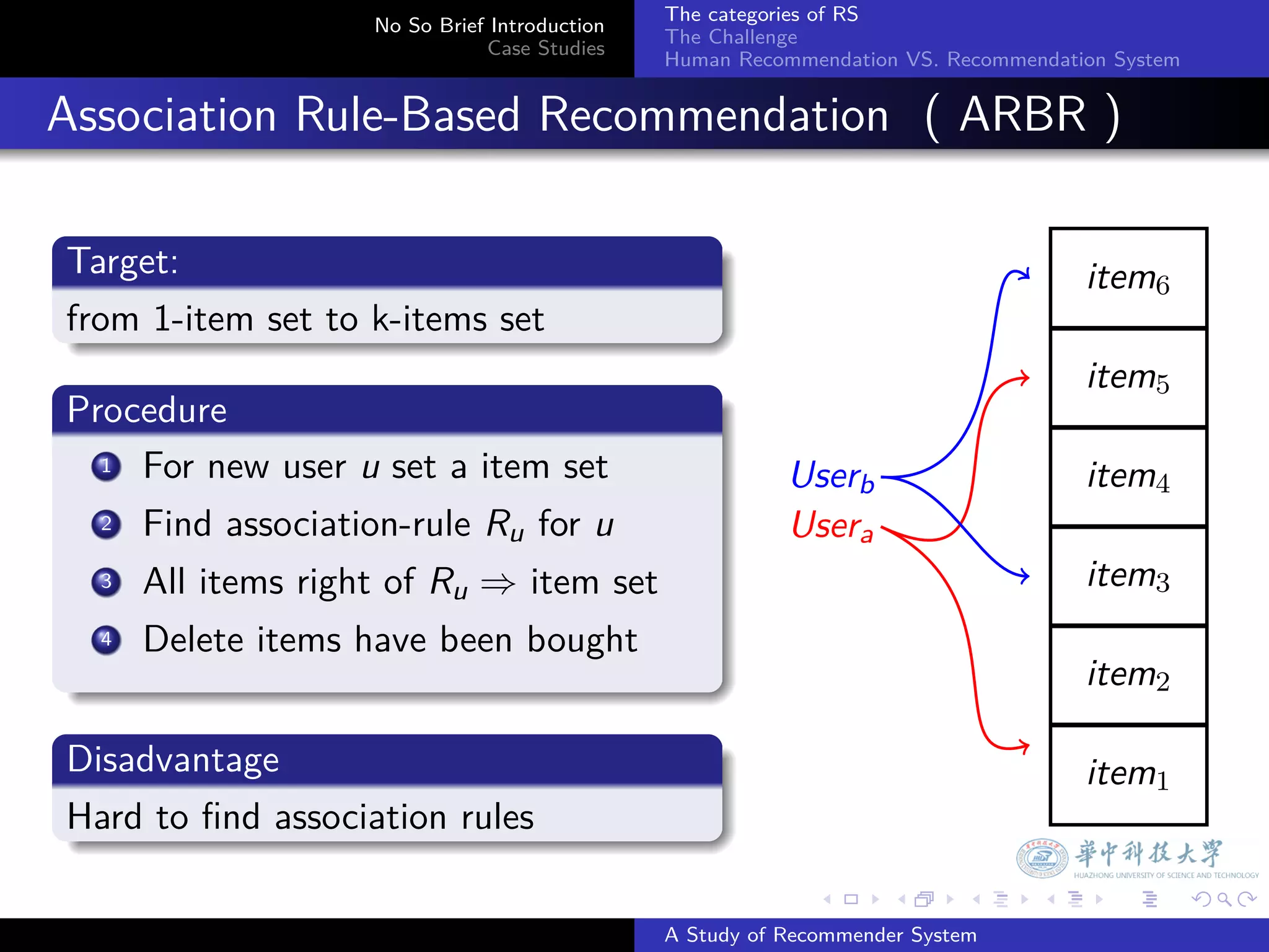 The categories of RS
                       No So Brief Introduction
                                                  The Challenge
                                  Case Studies
                                                  Human Recommendation VS. Recommendation System


. Association Rule-Based Recommendation ( ARBR )
  .
  Target:                                                                              item6
  .
  f
  .rom 1-item set to k-items set
  .                                                                                    item5
  Procedure
  .
     .
    1 For new user u set a item set
                                                             Userb                     item4
     .
    2 Find association-rule R for u
                             u                               Usera
      3. All items right of Ru ⇒ item set                                              item3
       .
      4 Delete items have been bought
  .                                                                                    item2
  .
  Disadvantage                                                                         item1
  .
  H
  . ard to ﬁnd association rules
                                                                    .
                                                                .       .    .     .      .        .

                                                  A Study of Recommender System
 