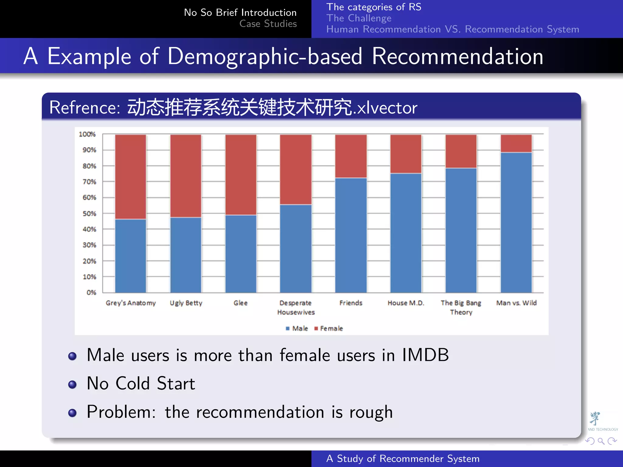 The categories of RS
                   No So Brief Introduction
                                              The Challenge
                              Case Studies
                                              Human Recommendation VS. Recommendation System


. A Example of Demographic-based Recommendation
    .
    Refrence: 动态推荐系统关键技术研究.xlvector
    .




        Male users is more than female users in IMDB
        No Cold Start
        Problem: the recommendation is rough
    .
                                                            .     .      .     .      .        .

                                              A Study of Recommender System
 