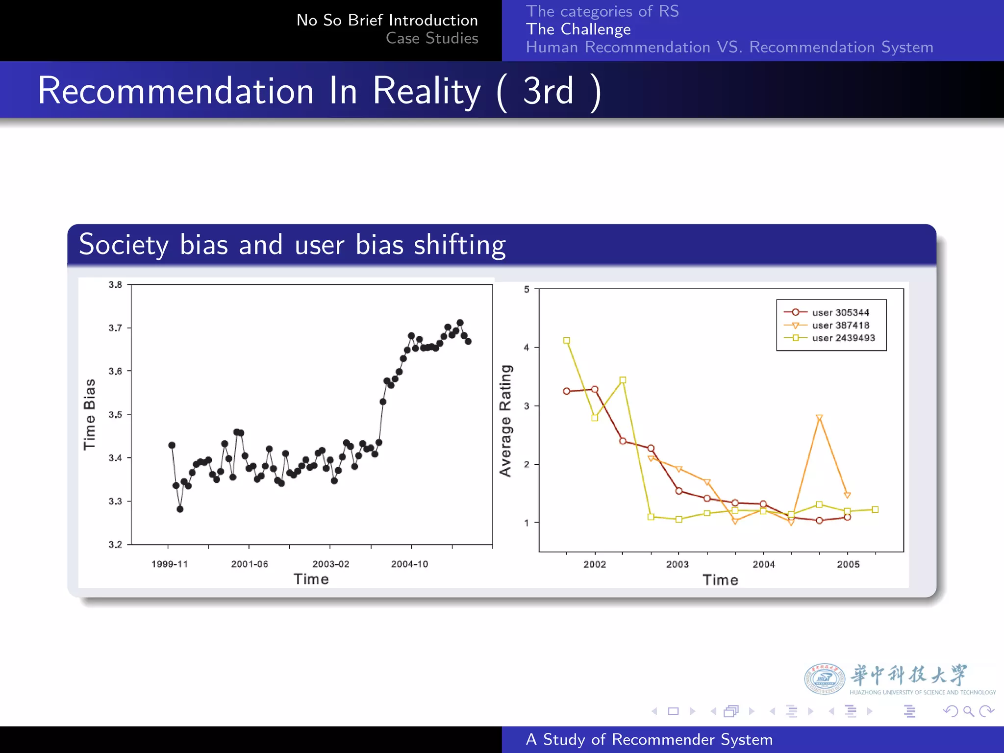 The categories of RS
                     No So Brief Introduction
                                                The Challenge
                                Case Studies
                                                Human Recommendation VS. Recommendation System


. Recommendation In Reality ( 3rd )

    .
    Society bias and user bias shifting
    .




    .



                                                              .     .      .     .      .        .

                                                A Study of Recommender System
 