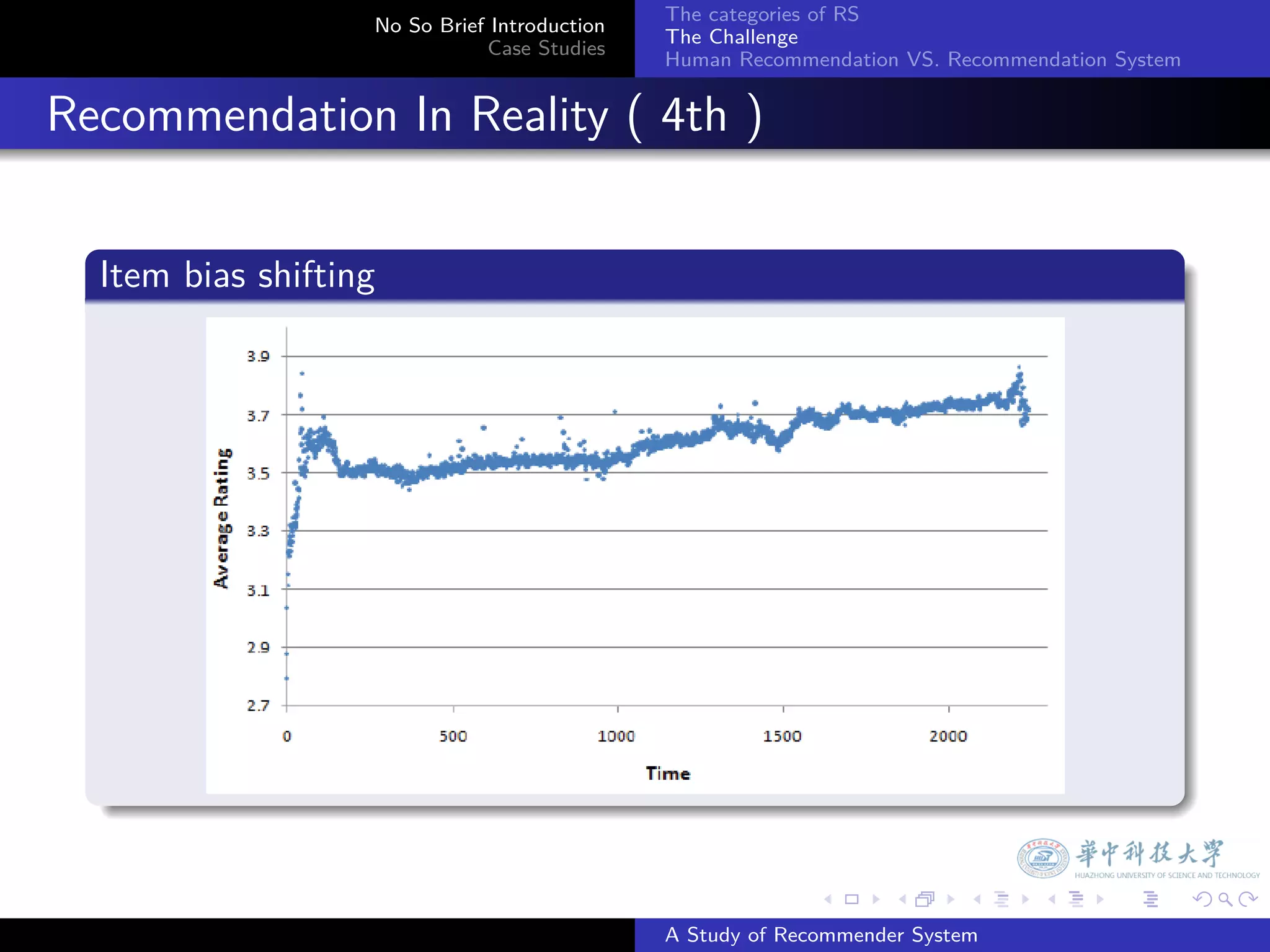 The categories of RS
                     No So Brief Introduction
                                                The Challenge
                                Case Studies
                                                Human Recommendation VS. Recommendation System


. Recommendation In Reality ( 4th )

    .
    Item bias shifting
    .




    .

                                                              .     .      .     .      .        .

                                                A Study of Recommender System
 
