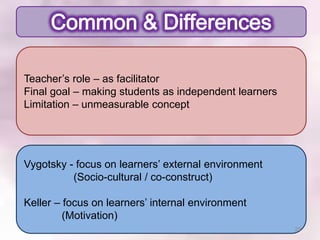 Common & Differences

Teacher’s role – as facilitator
Final goal – making students as independent learners
Limitation – unmeasurable concept




Vygotsky - focus on learners’ external environment
          (Socio-cultural / co-construct)

Keller – focus on learners’ internal environment
         (Motivation)
                                                       29
 