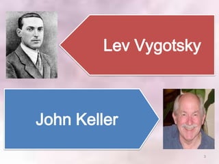 Lev Vygotsky



John Keller

                        3
 