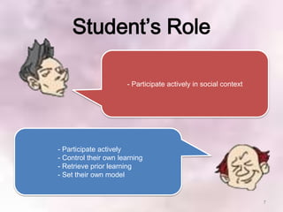 Student’s Role

                      - Participate actively in social context




- Participate actively
- Control their own learning
- Retrieve prior learning
- Set their own model


                                                                 7
 
