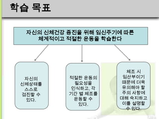 학습 목표

  자신의 신체건강 증진을 위해 임신주기에 따른
    체계적이고 적절한 운동을 학습한다




                        체조 시
  자신의      적절한 운동의     임산부이기
 신체상태를       필요성을      때문에 더욱
  스스로       인식하고, 각    유의해야 할
 검진할 수     기간 별 체조를    주의 사항에
  있다.        운동할 수    대해 숙지하고
              있다.      이를 설명할
                        수 있다.
 