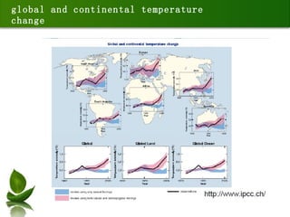 global and continental temperature change 