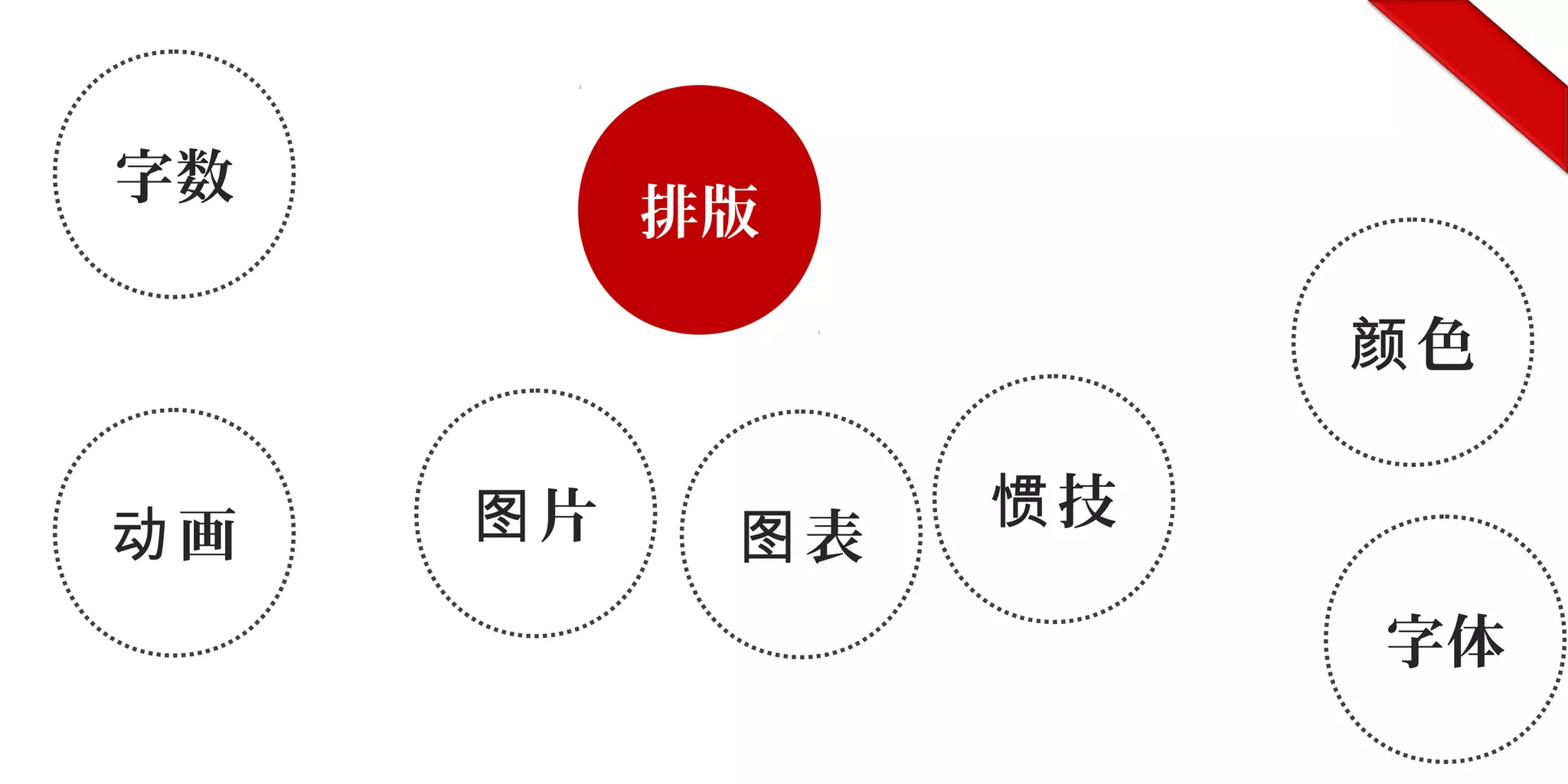 字数
片图 技惯
画动 表图
色颜
字体
排版
 