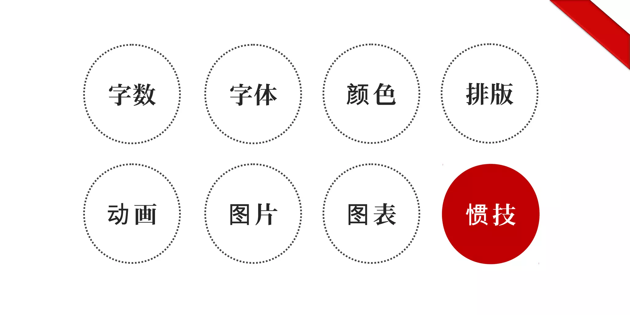 字数
片图
排版
画动 表图
色颜字体
技惯
 